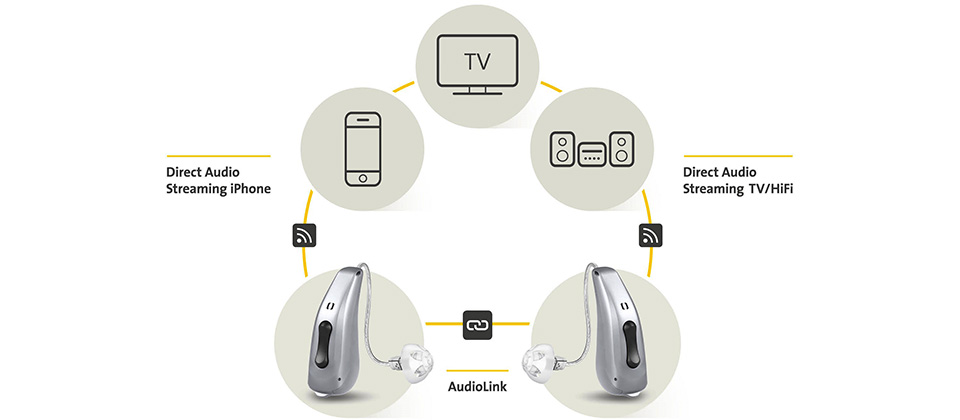 Audio Service Sun G5